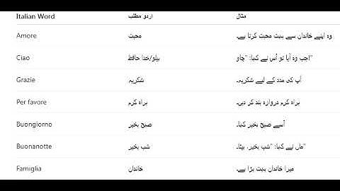 Learn Italian in Urdu | Italian for beginners | Livello A1| Lesson 6 | Italian in 30 Days