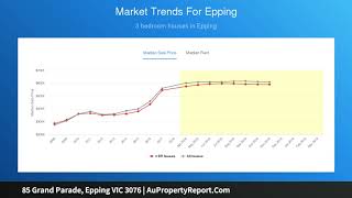 85 Grand Parade, Epping VIC 3076 | AuPropertyReport.Com