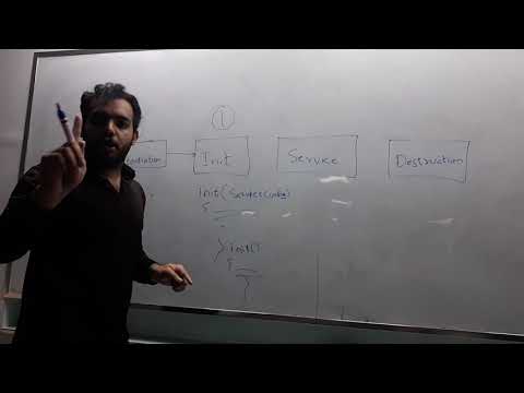 Life Cycle of Servlets