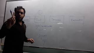 Life Cycle of Servlets