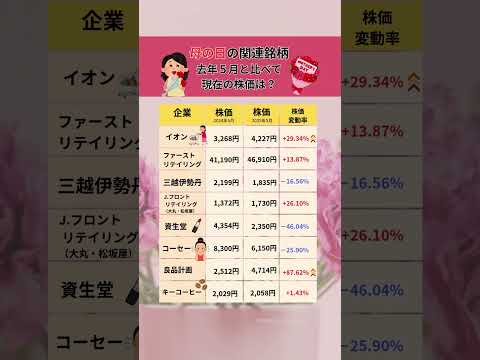 母の日の関連銘柄去年5月と比べて現在の株価は？#母の日#株式投資 #株式投資