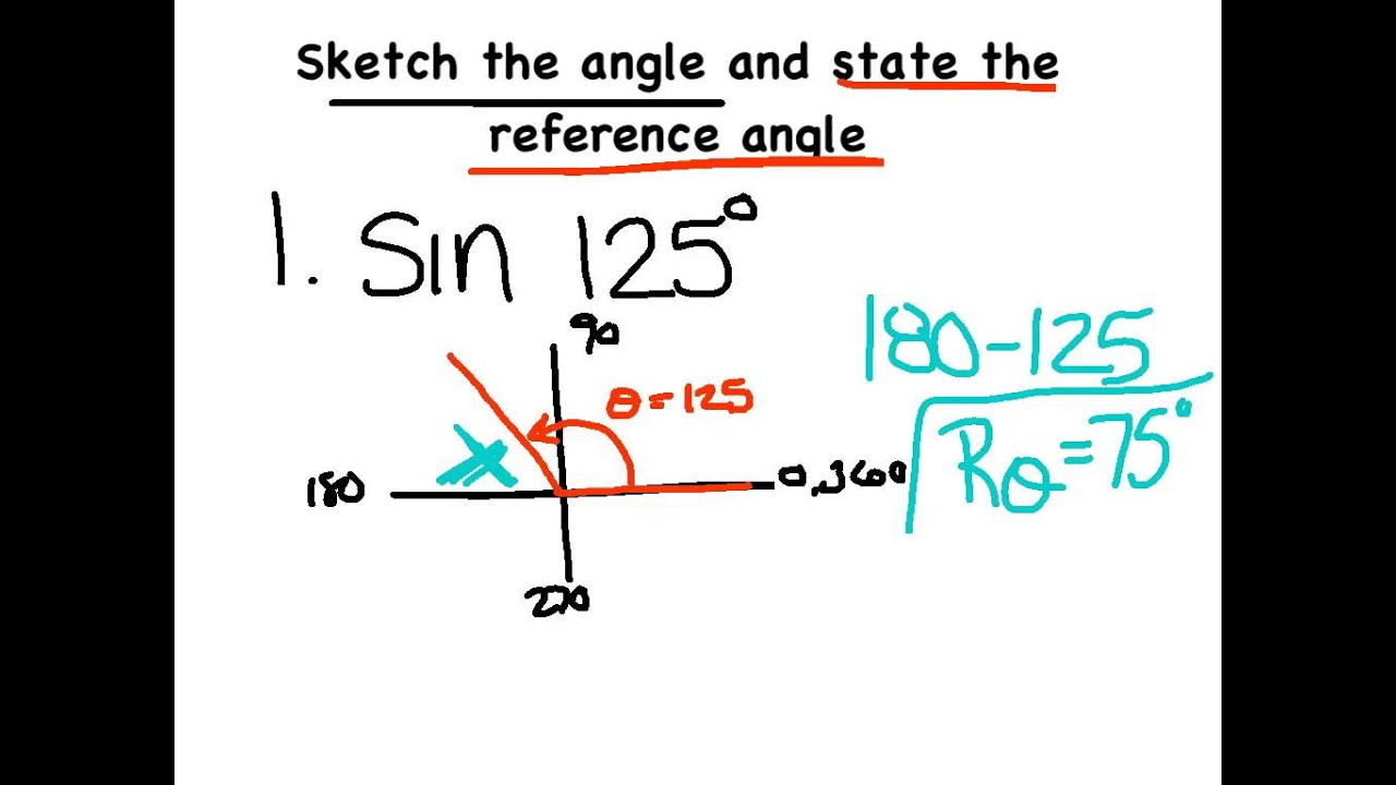 REFERENCE ANGLES - YouTube