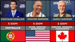 Top 100 Richest Celebrities in 2 Minutes