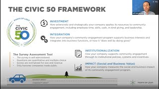 The 2024 Civic 50 Informational Webinar Recording