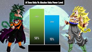 AF XENO GOKU VS ABSALON GOKU POWER LEVEL AF XENO GOKU VS ABSALON GOKU POWER LEVEL
