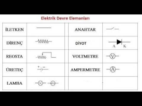 Video: Elektrik enerjisinin tanımı nedir?