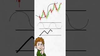 Best Trading Indicator - 100 Year Back Test & High Profile Study!