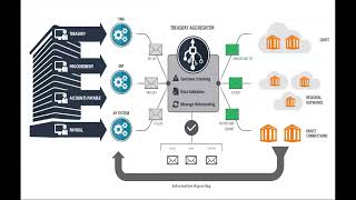 Understanding and exploiting your corporate treasury technology stack