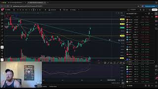 14 MAY MARKET RECAP $SPY $META $SPOT $TSLA $PLTR $AAPL $IBM $NVDA $AMD $V $RGTI $MSFT $NFLX $COIN
