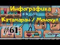 Сравнение яхты монохула и катамарана. Инфографика.