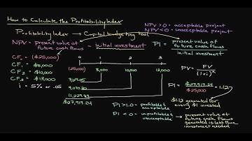 Episode 131: How to Calculate the Profitability Index