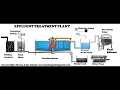 Effluent treatment plant process animation