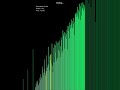A green comb sort
