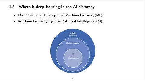 DLFVC - 01 - Introduction