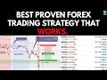 PROVEN FOREX TRADING SYSTEMS THAT WORK