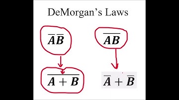 DeMorgans Laws Introduction