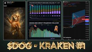Kraken Now Leads Dog Global Trading Volume