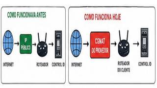 #02-VPN WireGuard - MK CHR em Nuvem com IP Público: Adeus CGNAT! Garanta seu Acesso Remoto!