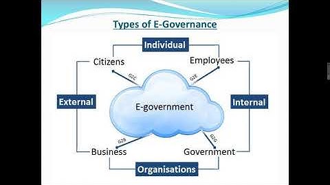 types of egovernance | 12 IT | Maharashtra State Board