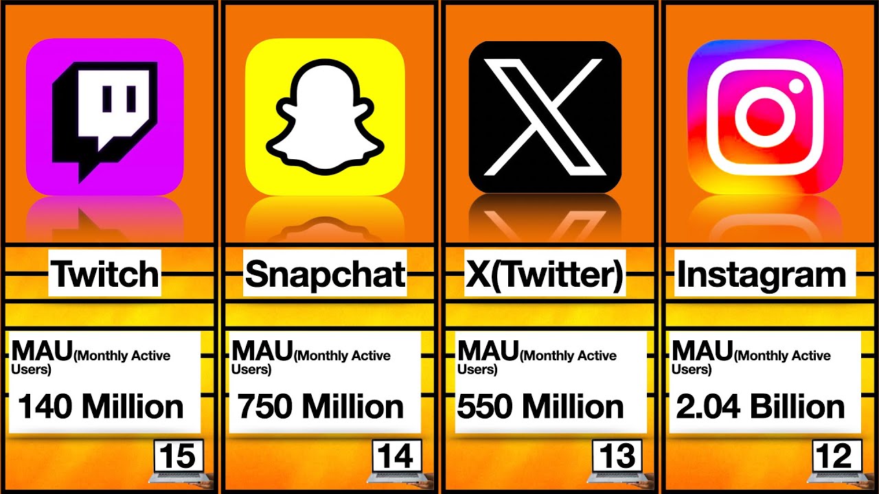 Most Popular Social Media Apps Ranking By Monthly Users | Comparison ...