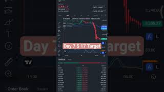 Day 7 Crypto trading strategy and target 17 dollar