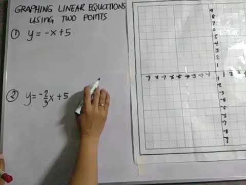 Graphing linear equations using two points - YouTube