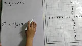 Graphing linear equations using two points
