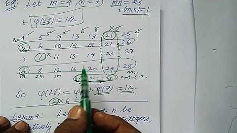 Algebra and Number Theory Unit 5: Video 6