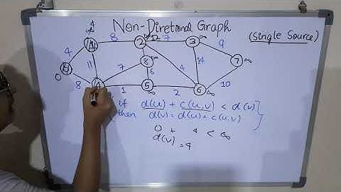 Graph Theory and Google Maps | Dijkstra Algorithm