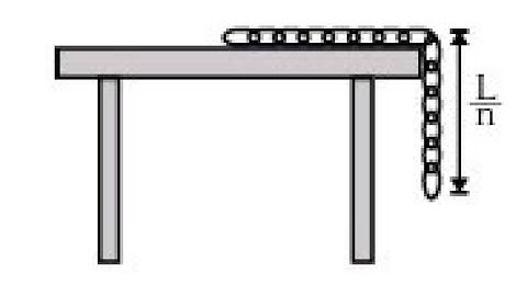 A chain of mass m and length L is held on a frictionless table in such a way that 1/n * th part is h