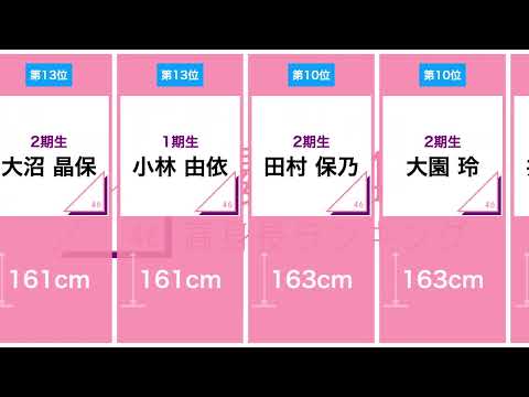 【櫻坂モデル級美女】櫻坂46高身長ランキング【坂道】
