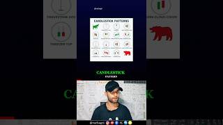 Basic concept of trading #candlestickpattern #trading #candles #market #stockmarket #cryptotrading