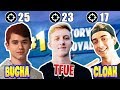 This is what happened when Bugha Trios Arena w/ Tfue + Cloak