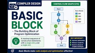 Basic Block in Compiler Design | Definition & Control Flow Graph