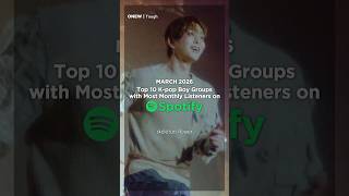 K-pop Boy Groups with Most Monthly Listeners on Spotify (March 2026)