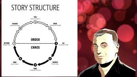 Creative Secrets: Progressive Complications