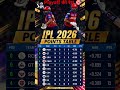 TATAIPL points Table #IPL2026 #LSGvsPBKS #ShreyasIyer #playoff #ipl2026 #shorts