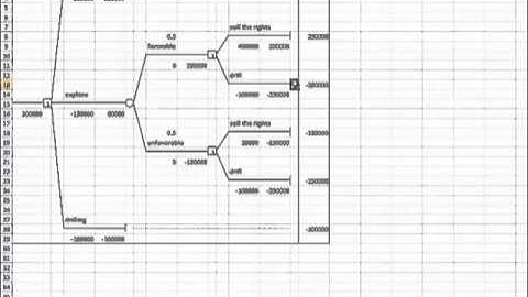 Decision Tree with Treeplan_Mobile Oil Example
