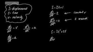 Core 1 - Differentiation (5) - The 2nd Derivative - brief intro prior to applications