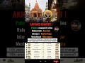 Pakistan renamed it's cities after 80 years of partion #modi #india