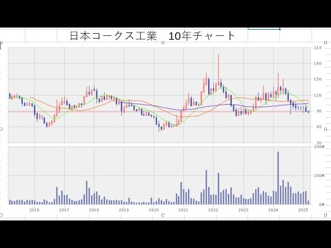 有価証券報告書_企業分析_日本コークス工業株式会社