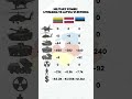 Lithuania Vs Latvia Vs Estonia Military Power Comparison 2025 