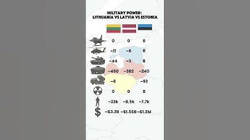 Lithuania vs Latvia vs Estonia | Military Power Comparison 2025