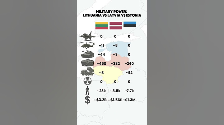 Lithuania vs Latvia vs Estonia | Military Power Comparison 2025