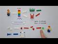 Colour and filters explained using LEGO | Physics of waves