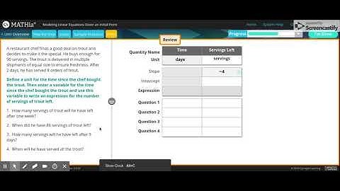 Carnegie Learning: MATHia - Modeling Linear Equations Given an Initial Point Workspace