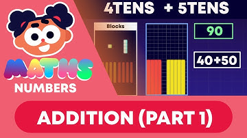 Addition (part 1) | Split Strategy | Numbers | Y2 Maths | FuseSchool Kids