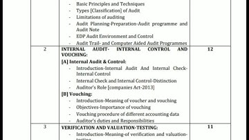 ||B.COM.SEM-5||AUDITING AND  CORPORATE GOVERNANCE||LEC.1||ASST.PROF.GOJIYA GEETABEN||