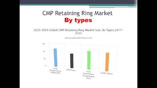 Exploring the Top Innovations in the CMP Retaining Ring Market of 2023