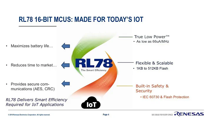1 RL78 Intro and Overview